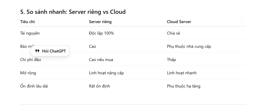 Doanh nghiệp nhỏ có cần server riêng không