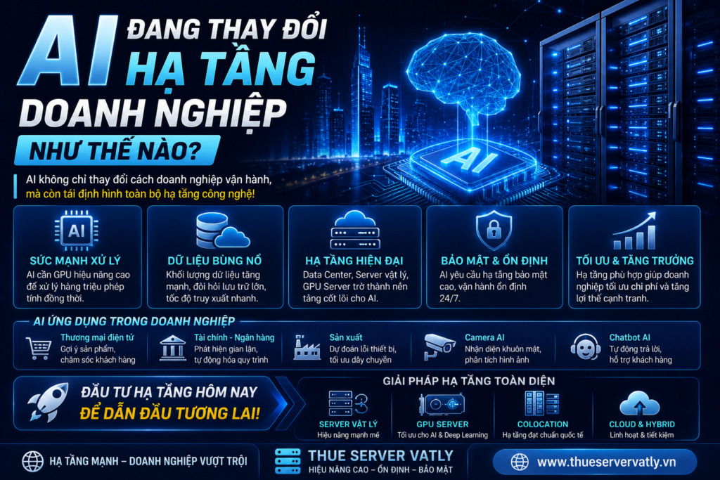AI đang thay đổi hạ tầng doanh nghiệp như thế nào
