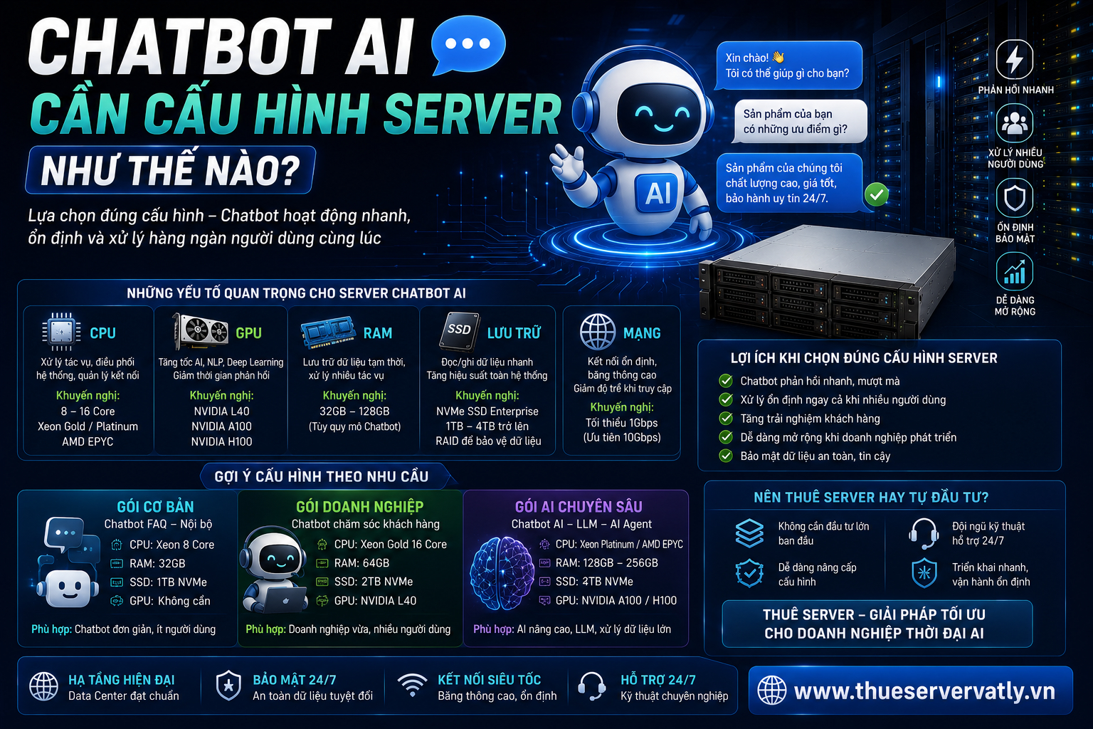 Chatbot AI cần cấu hình server như thế nào?