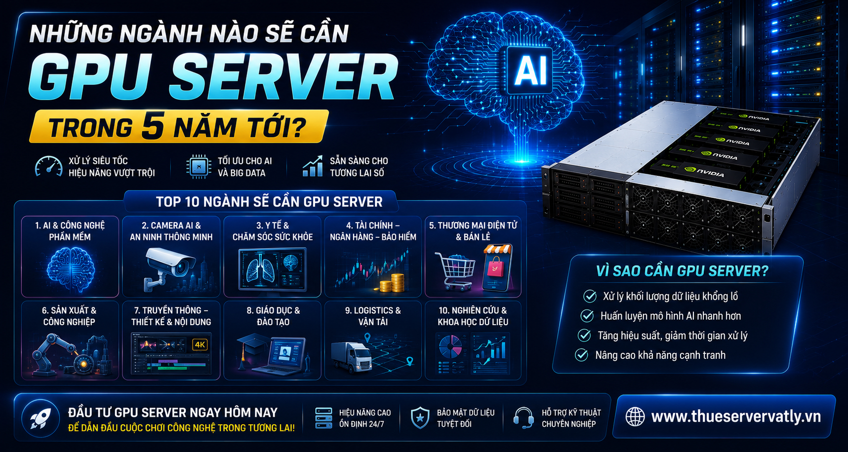 Những ngành nào sẽ cần GPU Server trong 5 năm tới?