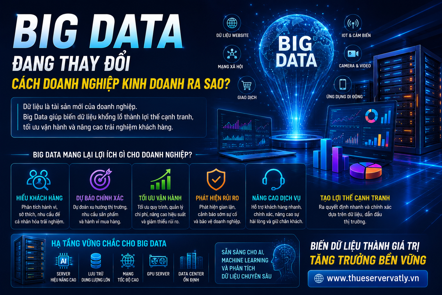 Big Data đang thay đổi cách doanh nghiệp kinh doanh ra sao?