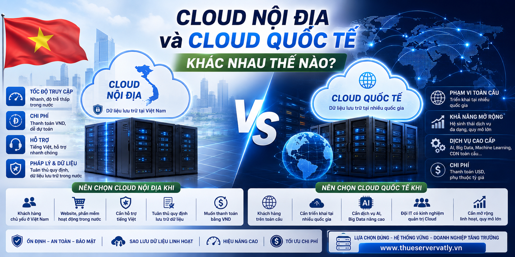Cloud nội địa và Cloud quốc tế khác nhau thế nào?