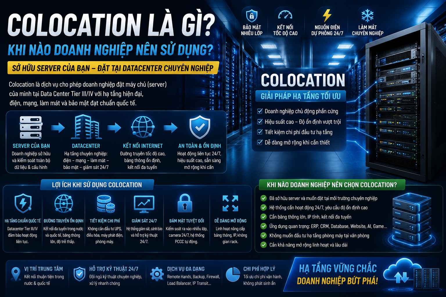 Colocation là gì? Khi nào doanh nghiệp nên sử dụng?